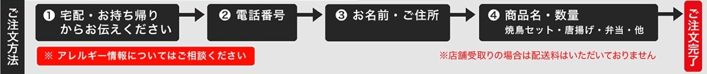 ご注文方法：電話・お持ち帰り／宅配、受付、お届け